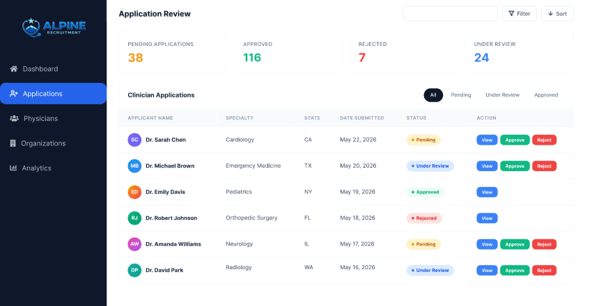 Medical Website Dashboard for Easy and Organizational View