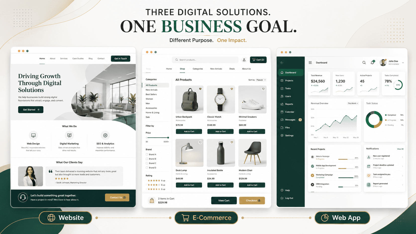 A visual comparison of a business website, an online store, and a custom web application dashboard.