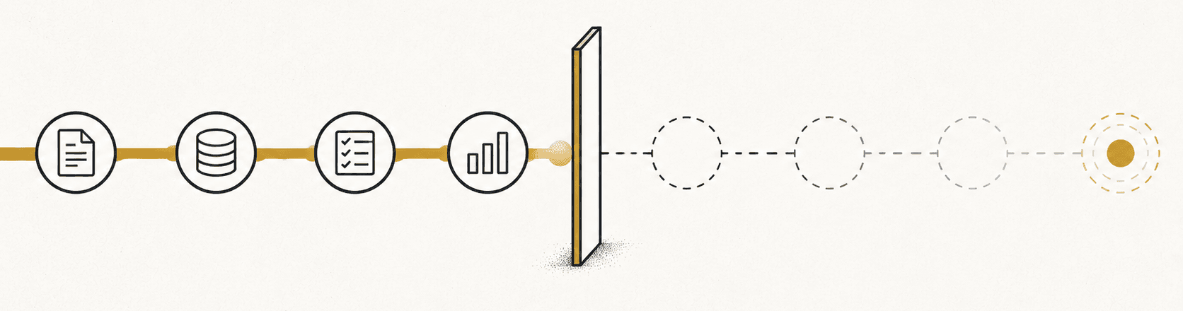Timeline showing an AI model's knowledge as a solid span ending at a cutoff point, followed by a dashed gap up to the present that the model cannot see.